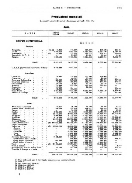 Bollettino di notizie economiche