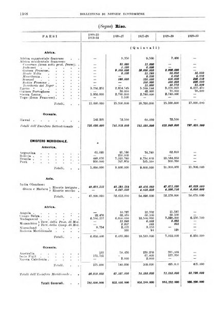 Bollettino di notizie economiche