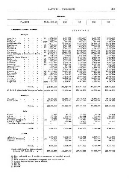 Bollettino di notizie economiche