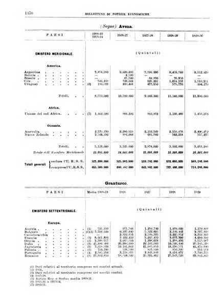 Bollettino di notizie economiche