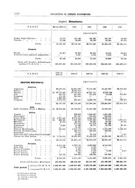 Bollettino di notizie economiche