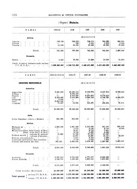 Bollettino di notizie economiche