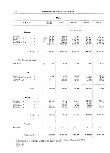 Bollettino di notizie economiche