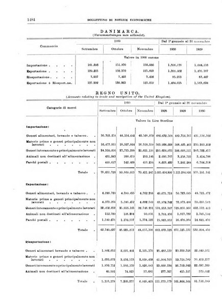 Bollettino di notizie economiche