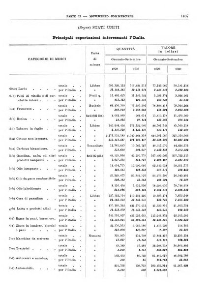 Bollettino di notizie economiche