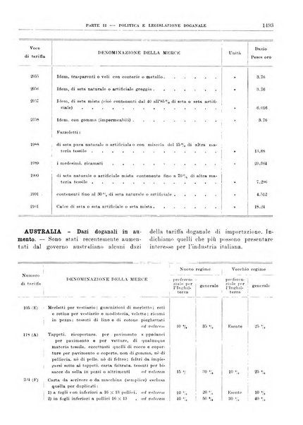 Bollettino di notizie economiche