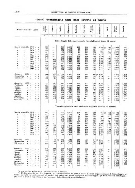 Bollettino di notizie economiche