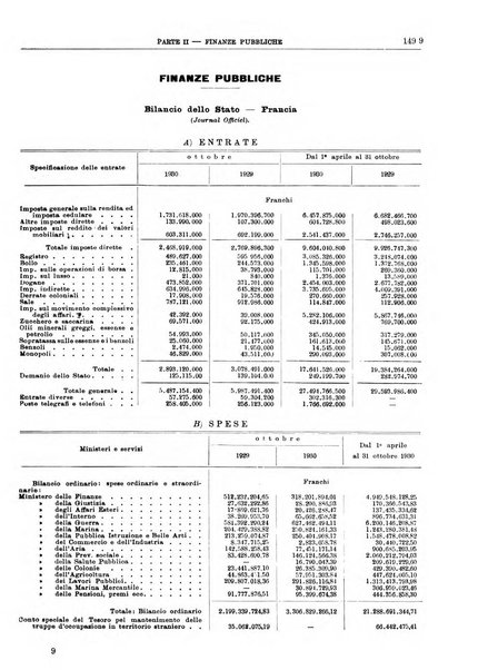 Bollettino di notizie economiche