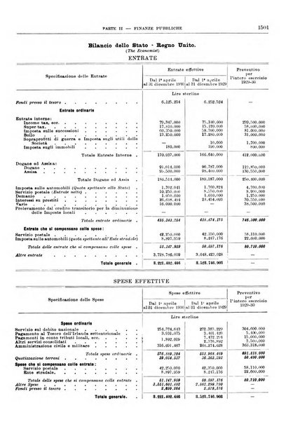 Bollettino di notizie economiche