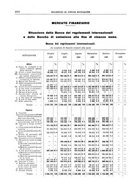 Bollettino di notizie economiche