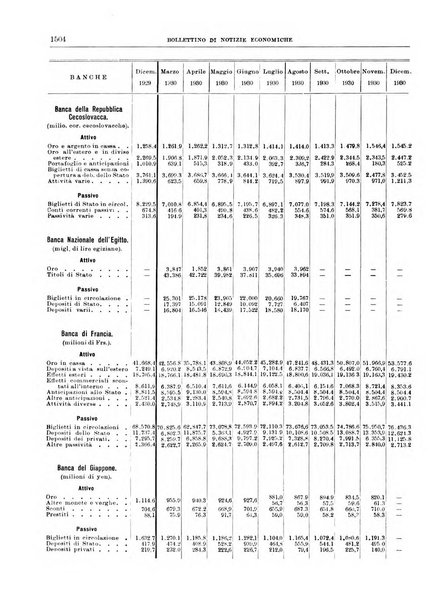 Bollettino di notizie economiche