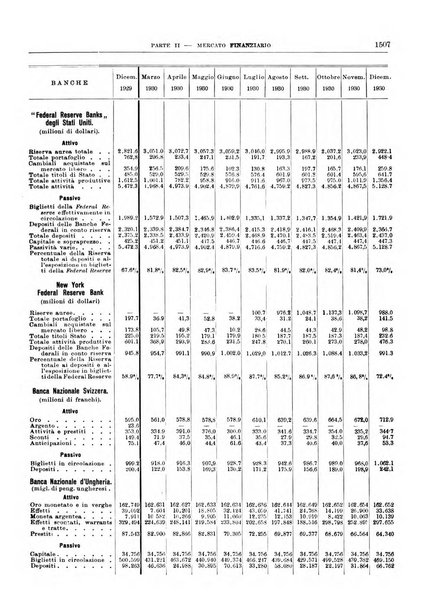 Bollettino di notizie economiche