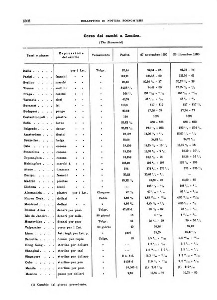 Bollettino di notizie economiche