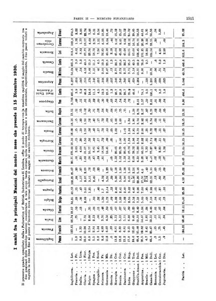 Bollettino di notizie economiche