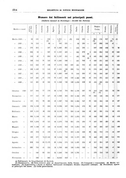 Bollettino di notizie economiche