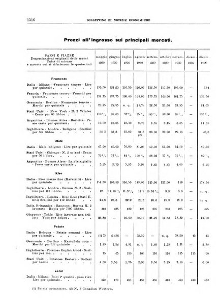 Bollettino di notizie economiche