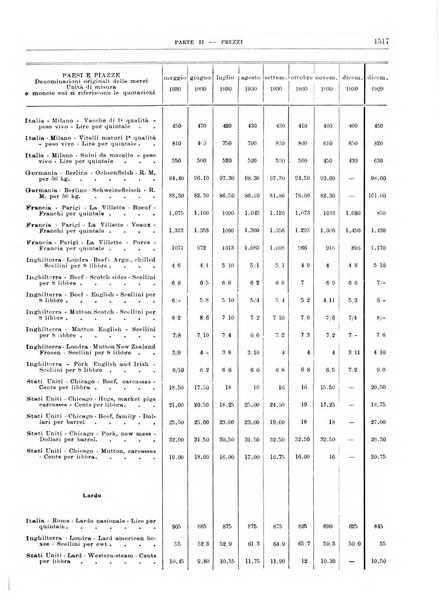 Bollettino di notizie economiche