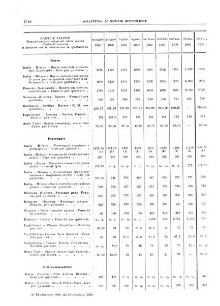 Bollettino di notizie economiche