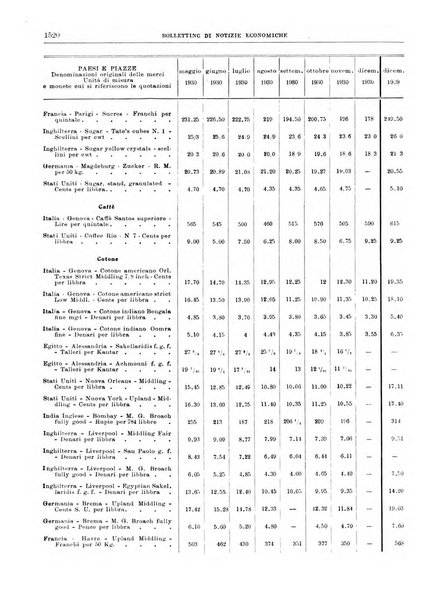 Bollettino di notizie economiche