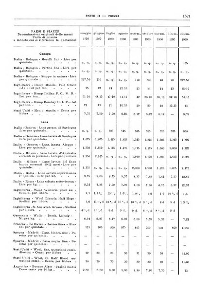 Bollettino di notizie economiche