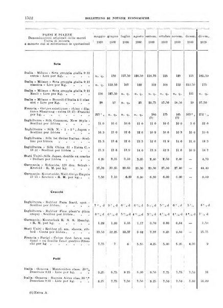 Bollettino di notizie economiche