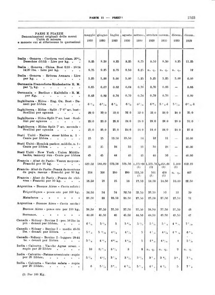 Bollettino di notizie economiche