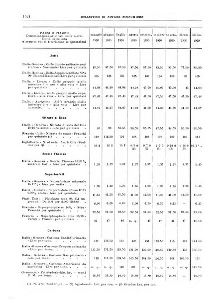 Bollettino di notizie economiche