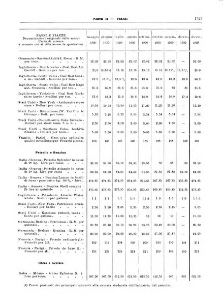 Bollettino di notizie economiche