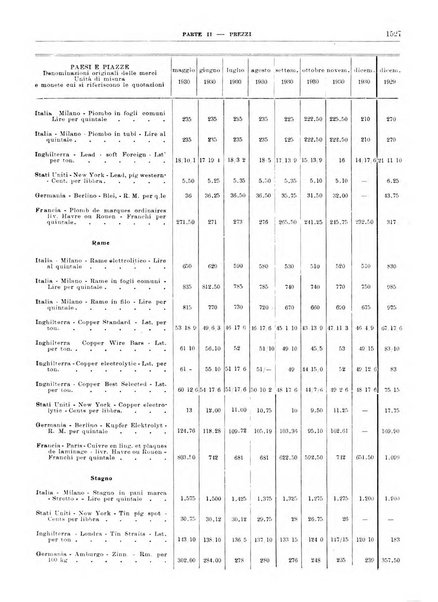 Bollettino di notizie economiche