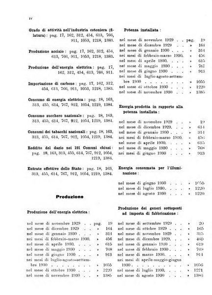 Bollettino di notizie economiche