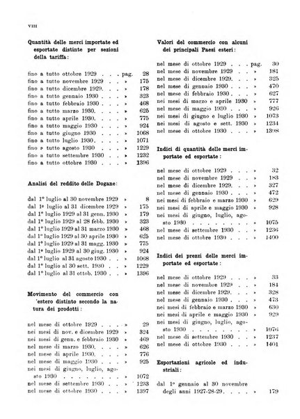 Bollettino di notizie economiche