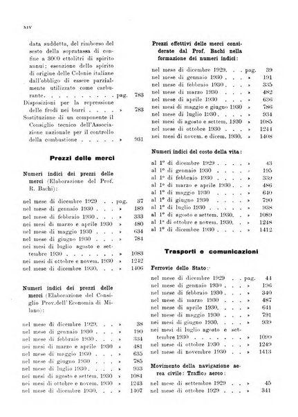 Bollettino di notizie economiche