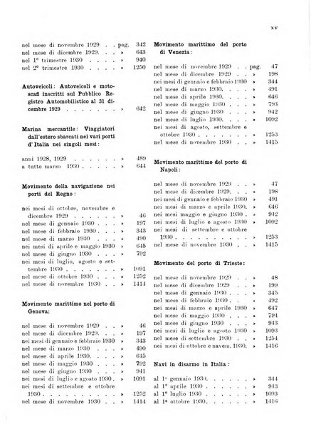 Bollettino di notizie economiche