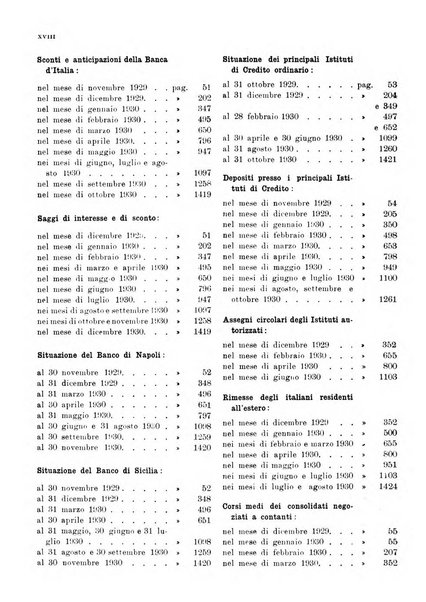 Bollettino di notizie economiche