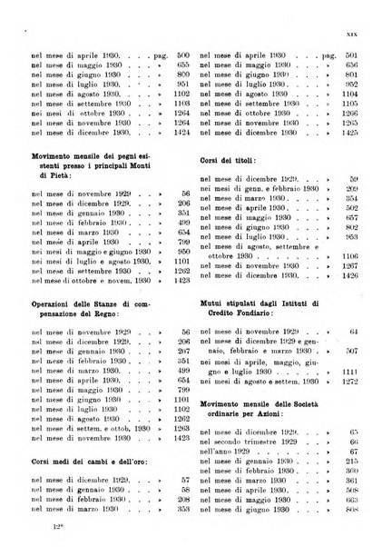 Bollettino di notizie economiche