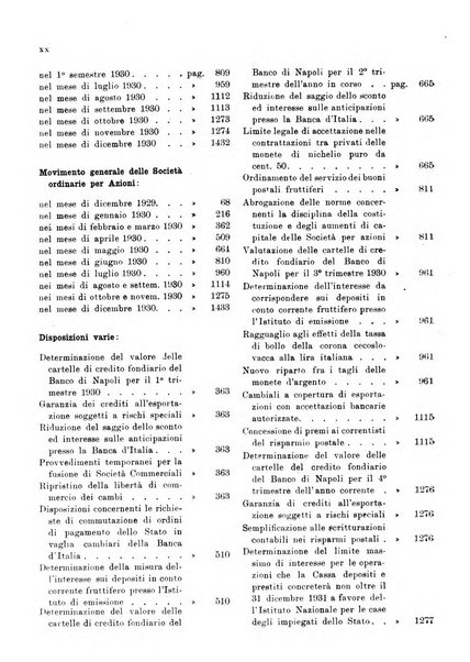 Bollettino di notizie economiche