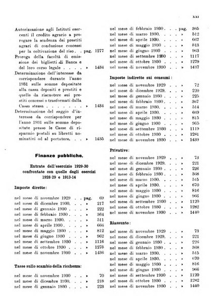 Bollettino di notizie economiche