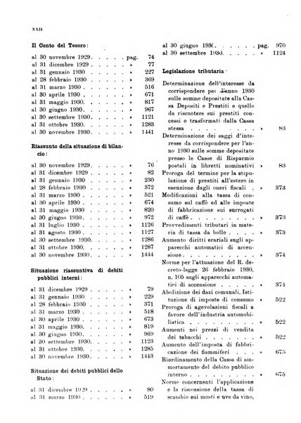 Bollettino di notizie economiche