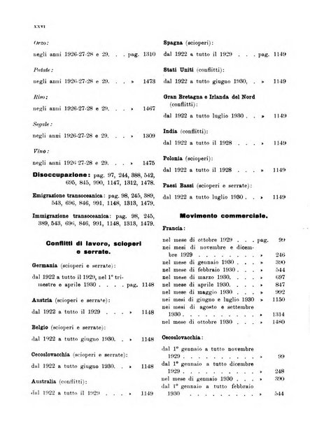 Bollettino di notizie economiche