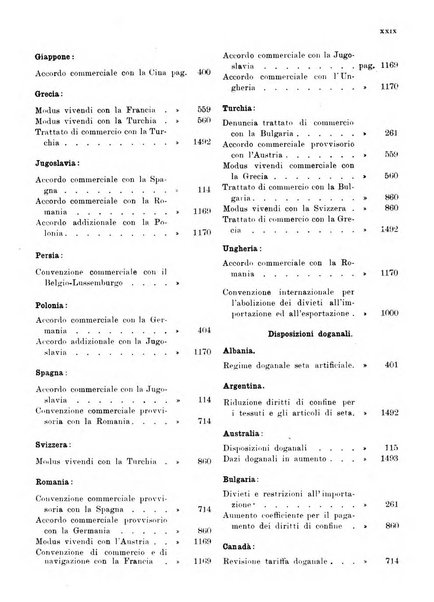 Bollettino di notizie economiche