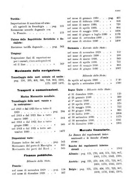 Bollettino di notizie economiche