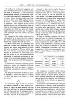 giornale/RML0025821/1931/unico/00000013