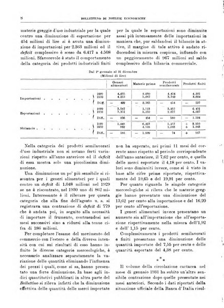 Bollettino di notizie economiche