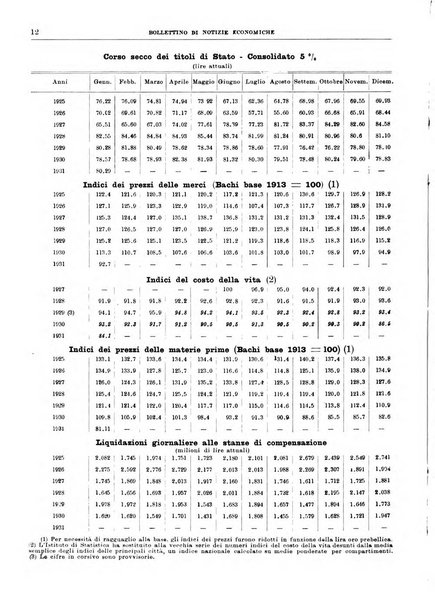 Bollettino di notizie economiche