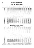 giornale/RML0025821/1931/unico/00000020