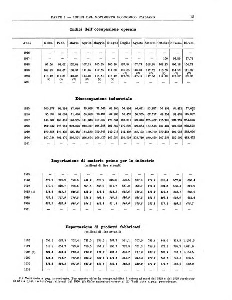 Bollettino di notizie economiche