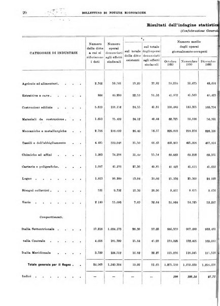 Bollettino di notizie economiche