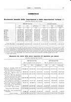 giornale/RML0025821/1931/unico/00000033