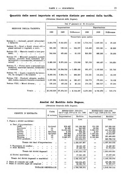 Bollettino di notizie economiche