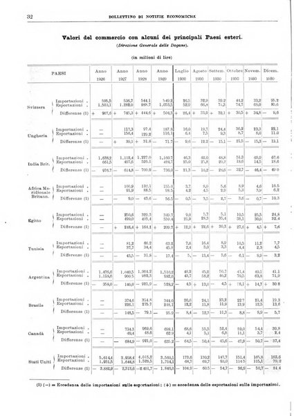 Bollettino di notizie economiche